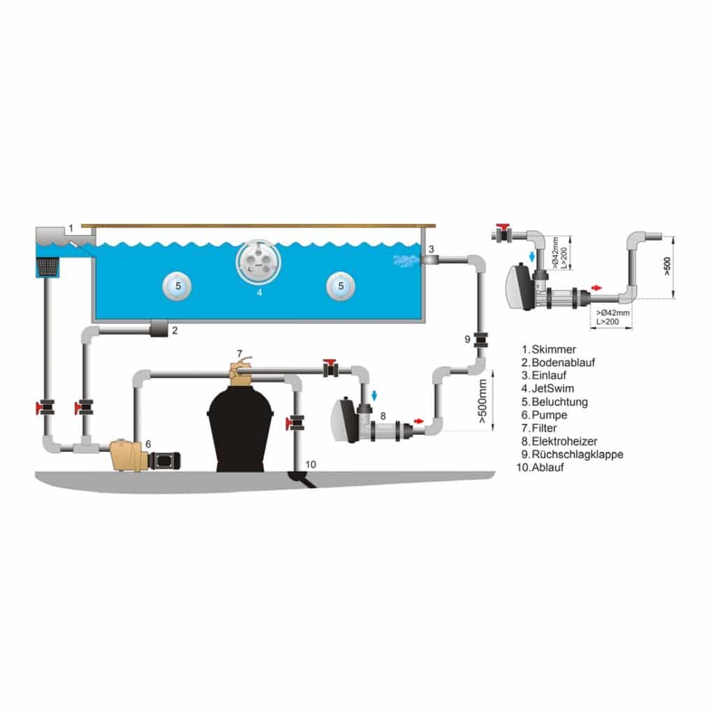 Pahlen Elektroheizer 9 KW Titan - Poolheizung Mit Thermostat