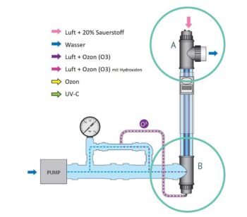 Blue Lagoon AOP Compact Ozone UVC 75 Watt Saltwater – Bild 4