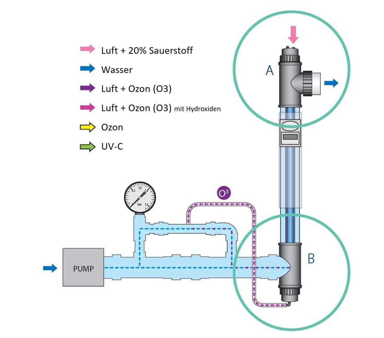 Blue Lagoon AOP Compact Ozone UVC 75 Watt Saltwater – Bild 4