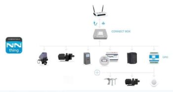 ASTRALPOOL Poolsteuerung CONNECT BOX PLUS