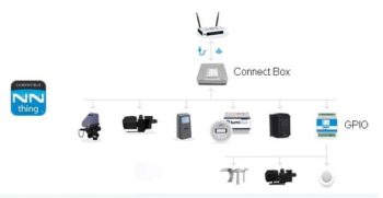 ASTRALPOOL Poolsteuerung CONNECT BOX PLUS