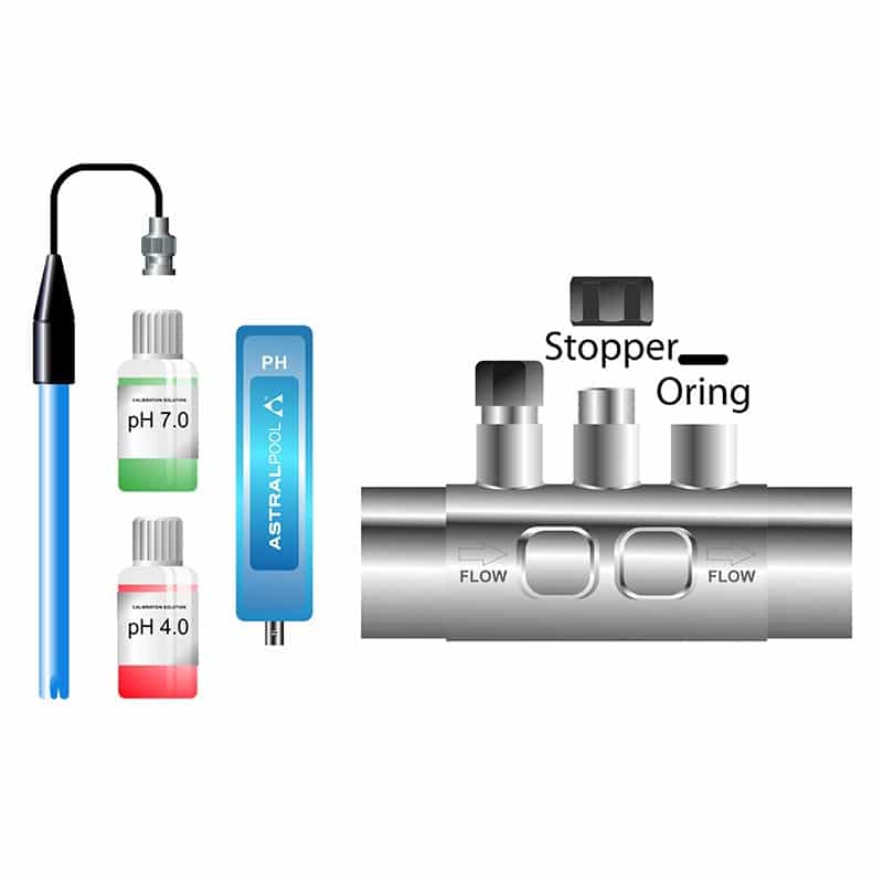 ASTRALPOOL Erweiterungsmodul zur Kontrolle des pH und ORP – S-Driver SD pH+ORP – Bild 5