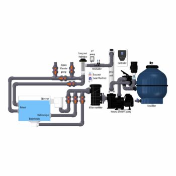 AQUAFORTE Komplettanlage Plug & Swim Palette mit UV-Desinfektion & Salzelektrolyse – Bild 9