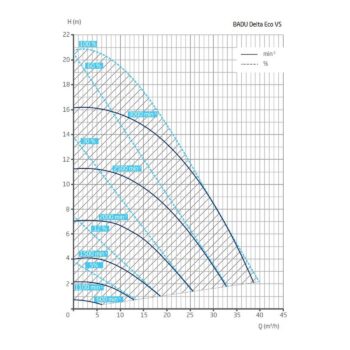 SPECK BADU Schwimmbadpumpe Delta Eco VS 1.10kW 230V – Bild 6