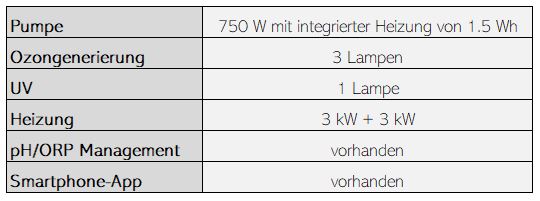ASTRALPOOL Nordic Steel Bath Wasserbehandlung PRO+ – Bild 3