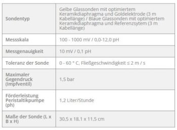 ZODIAC Dual Link – Bild 5