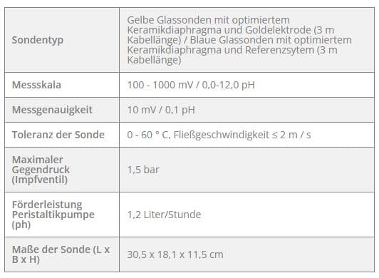 ZODIAC Dual Link – Bild 5