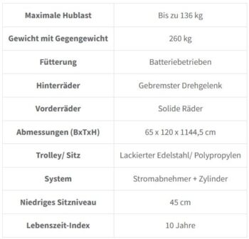 ASTRALPOOL motorisierter Poolzugangsstuhl UNIKART Compact – Bild 5
