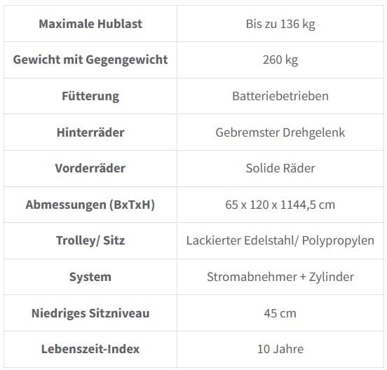 ASTRALPOOL motorisierter Poolzugangsstuhl UNIKART Compact – Bild 5