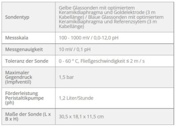 ZODIAC Dual Link – Bild 6