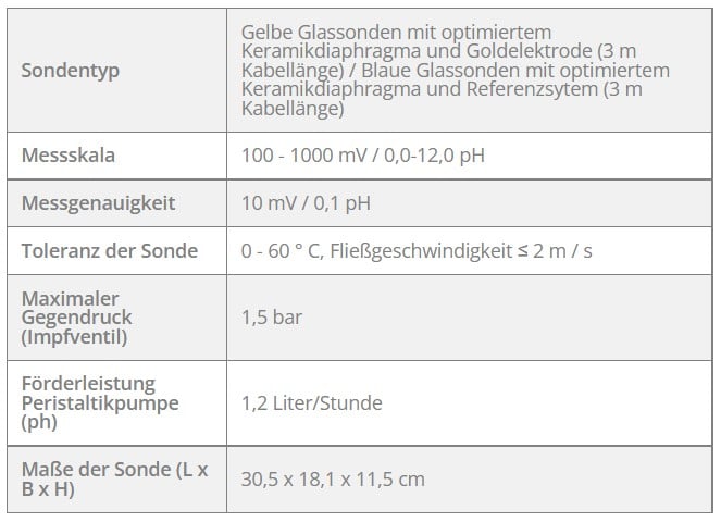 ZODIAC Dual Link – Bild 6