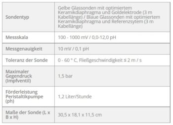 ZODIAC Dual Link – Bild 9