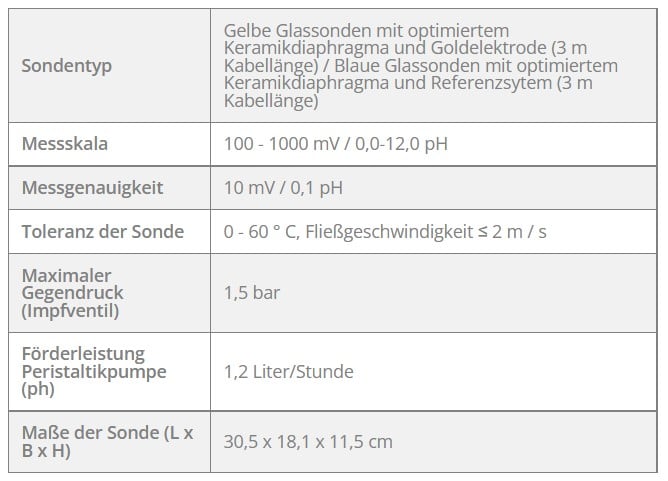 ZODIAC Dual Link – Bild 9