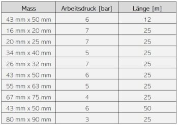 BEVO PVC-U Klebeschlauch Flexschlauch Poolflex, Glatt – Bild 3