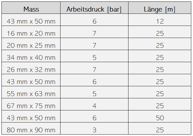 BEVO PVC-U Klebeschlauch Flexschlauch Poolflex, Glatt – Bild 3