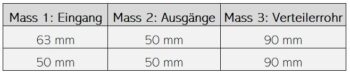 BEVO Verteiler 90 mm, 1 Eingang 2 Ausgänge – Bild 3