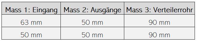 BEVO Verteiler 90 mm, 1 Eingang 2 Ausgänge – Bild 3