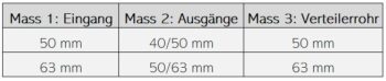 BEVO Verteiler, 1 Eingang 3 Ausgänge – Bild 3