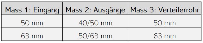 BEVO Verteiler, 1 Eingang 3 Ausgänge – Bild 3