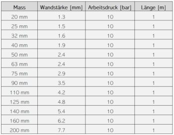 BEVO Druckrohr, 10 bar, Glatt, 1 m – Bild 3