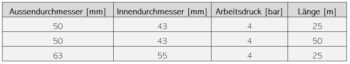 BEVO Schwimmbadschlauch, Typ Flexiclor – Bild 3