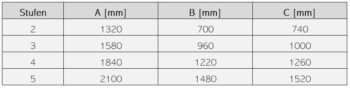 ASTRALPOOL Einbauleiter STANDARD mit DELUXE STUFEN – Bild 7