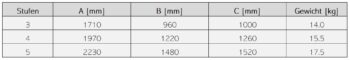ASTRALPOOL Einbauleiter MIXED ASYMMETRISCH – Bild 7