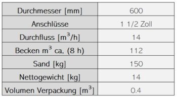 ASTRALPOOL Sandfilter CANTABRIC SIDE – Bild 3