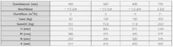 ASTRALPOOL Sandfilter CANTABRIC SIDE – Bild 6