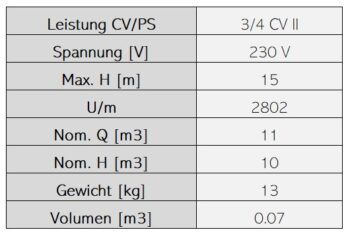 ASTRALPOOL Pumpe VICTORIA Plus Silent – Bild 7