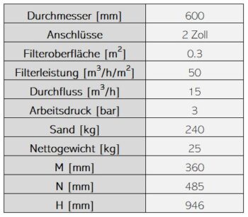 ASTRALPOOL Hochleistungsfilter EUROPE PRO LONG – Bild 3