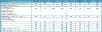 ASTRALPOOL Hochleistungsfilter EUROPE PRO LONG – Bild 4