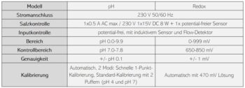 ASTRALPOOL IDEGIS pH & Redox Control 3.0 – Bild 5