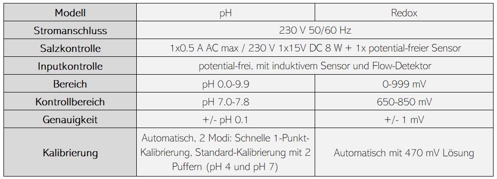 ASTRALPOOL IDEGIS pH & Redox Control 3.0 – Bild 5