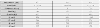 ASTRALPOOL Sandfilter CANTABRIC TOP – Bild 4
