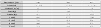 ASTRALPOOL Sandfilter CANTABRIC TOP – Bild 5