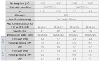 ASTRALPOOL Wärmepumpe TAURUS Evoline NN – Bild 7
