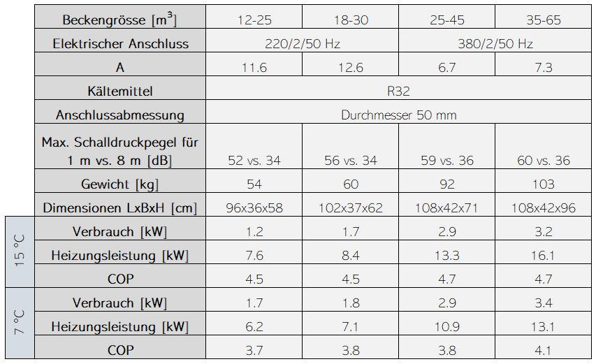 ASTRALPOOL Wärmepumpe TAURUS Evoline NN – Bild 7