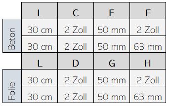 ASTRALPOOL Wanddurchführung 30 cm – Bild 5