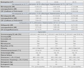 APP Wärmepumpe Pro Full Inverter – Bild 7