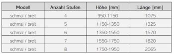 ASTRALPOOL Schwimmbadtreppe DELUXE – Bild 7