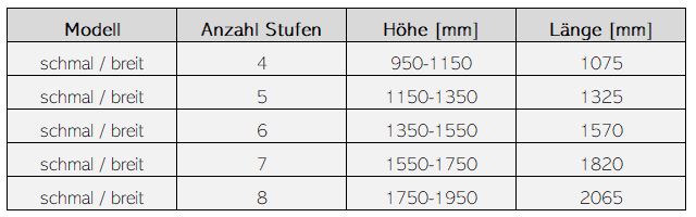 ASTRALPOOL Schwimmbadtreppe DELUXE – Bild 7