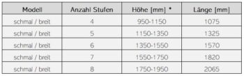 ASTRALPOOL Schwimmbadtreppe DELUXE – Bild 8