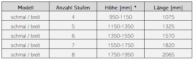 ASTRALPOOL Schwimmbadtreppe DELUXE – Bild 8