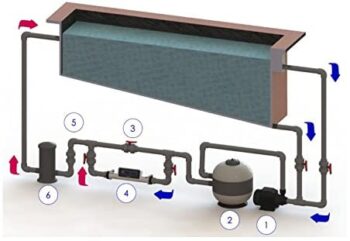 ASTRALPOOL Elektrische Wärmetauscher mit Temperaturregelung Easy