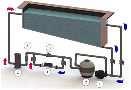 ASTRALPOOL Elektrische Wärmetauscher mit Temperaturregelung Easy