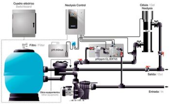 ASTRALPOOL UV-Desinfektion NEOLYSIS CONNECT
