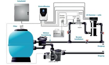 ASTRALPOOL UV-Desinfektion NEOLYSIS CONNECT