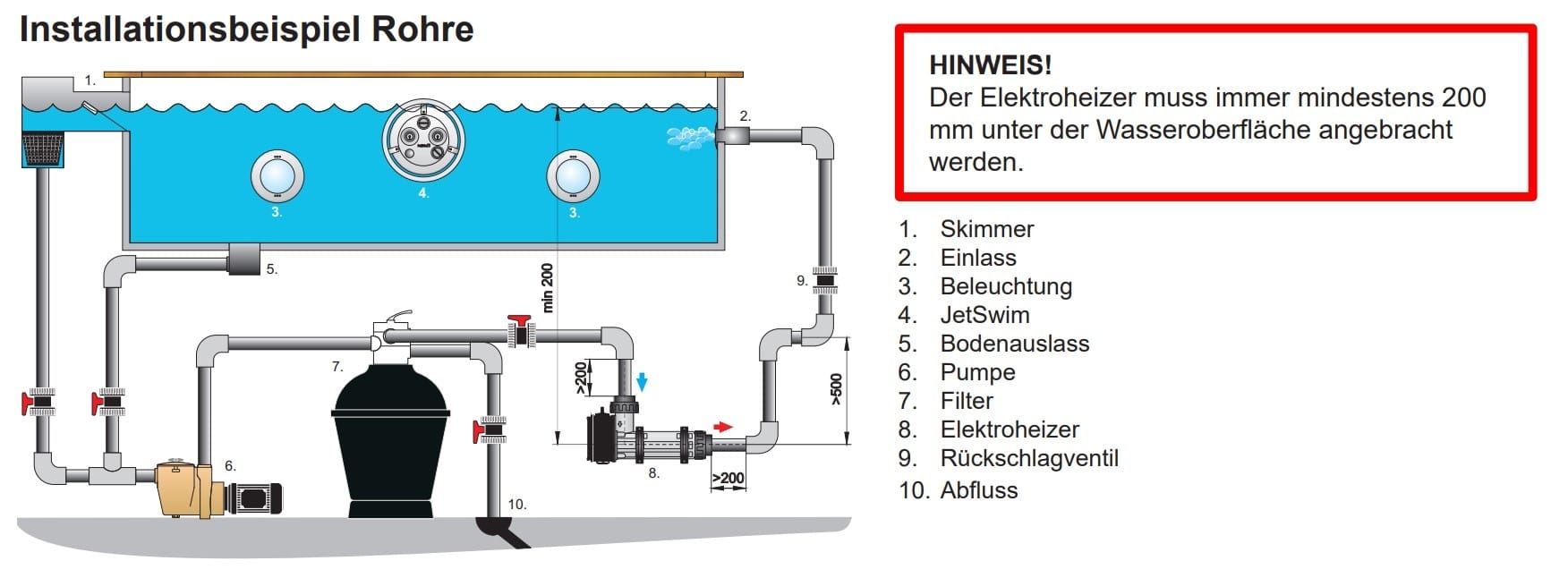 PAHLÉN Elektroheizer aus Kunststoff 230/400V, mit Heizstab aus Incoloy – Bild 9