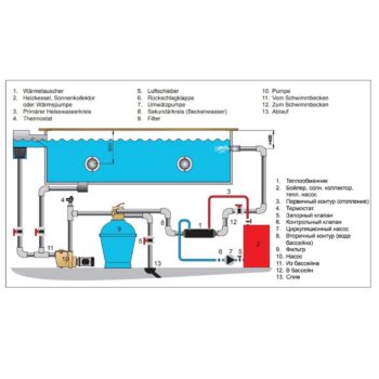 PAHLÉN Wärmetauscher HI-FLOW Titanium – Bild 6